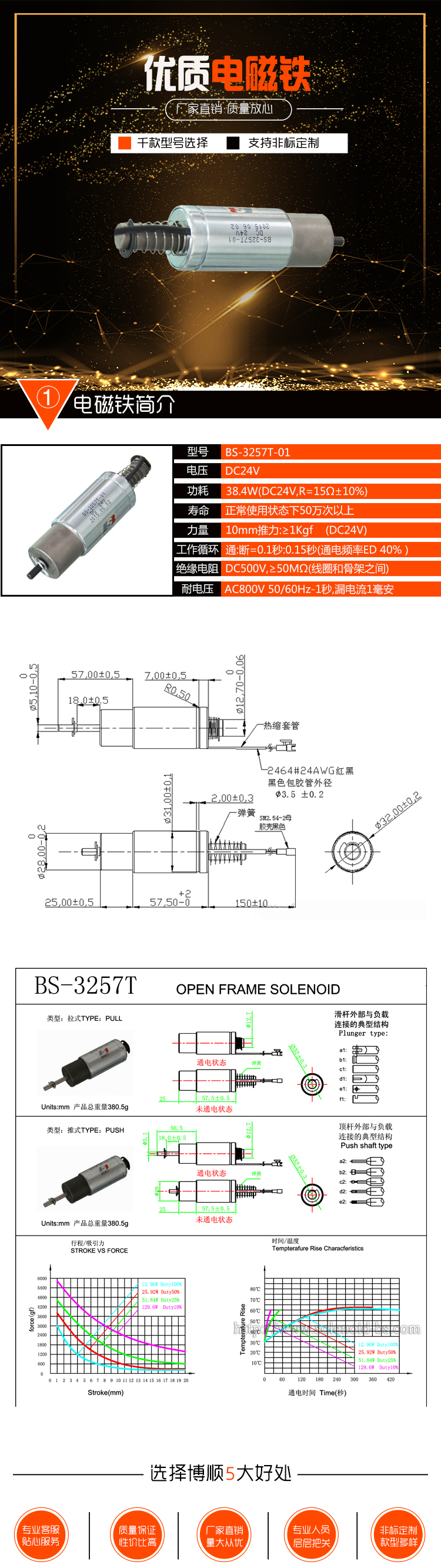 数码电磁铁BS-3257T-01