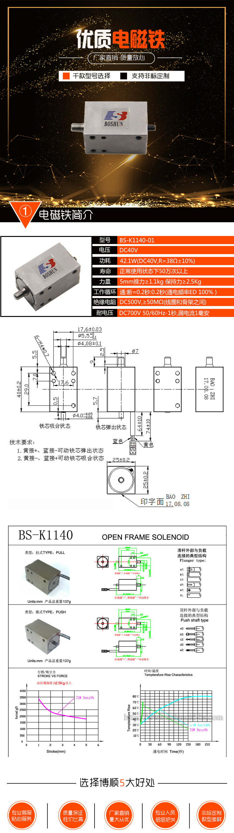 织带机电磁铁 BS-K1140-01
