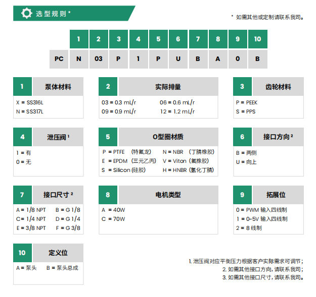 选型.png