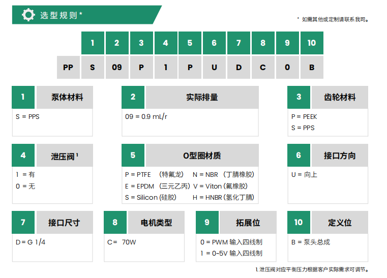 选型.png
